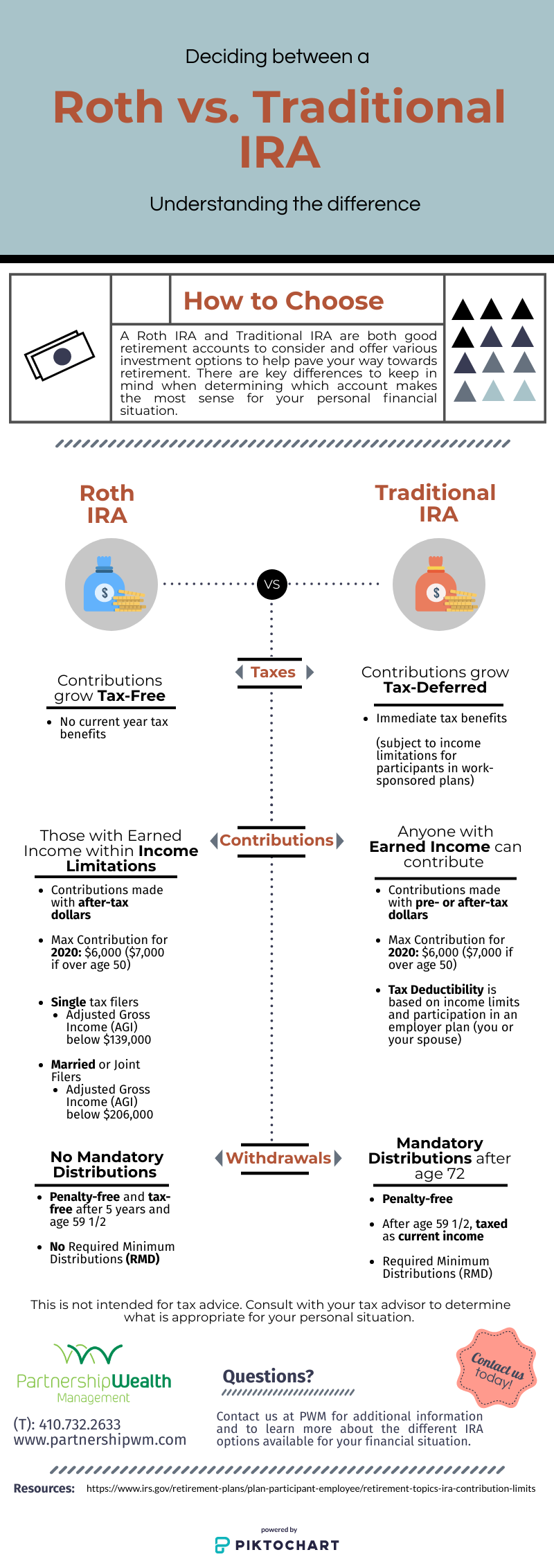 Roth IRA vs. Traditional IRA